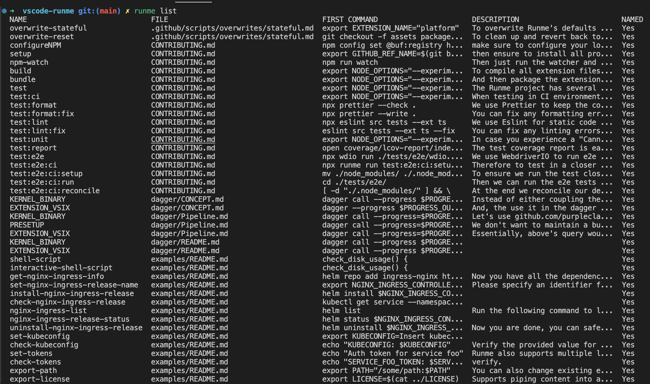 proximity in directory tree 